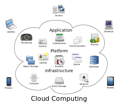 Cloud computing Wikipedia