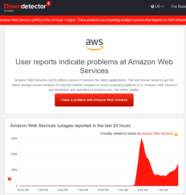AWS Outage OCT 20 2025