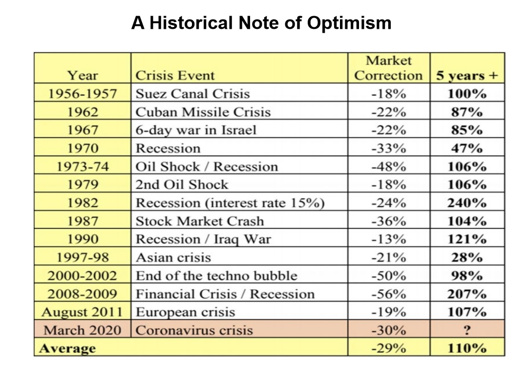 Aspire Growth Advisors - Historical Note on Optimism