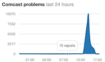 Internet Outages Across the Country Yesterday - What Happened?