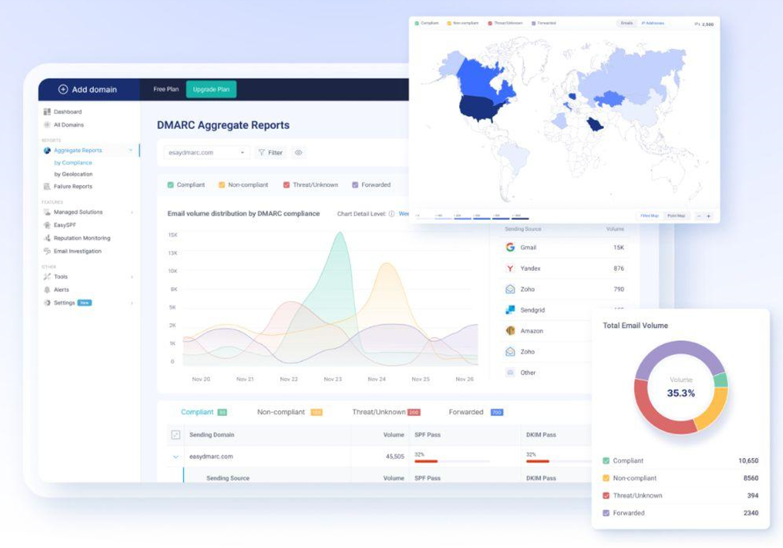 DMARC Report - Cybersecurity