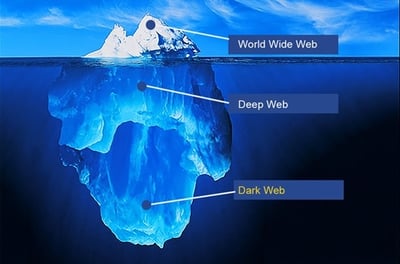 DarkWeb