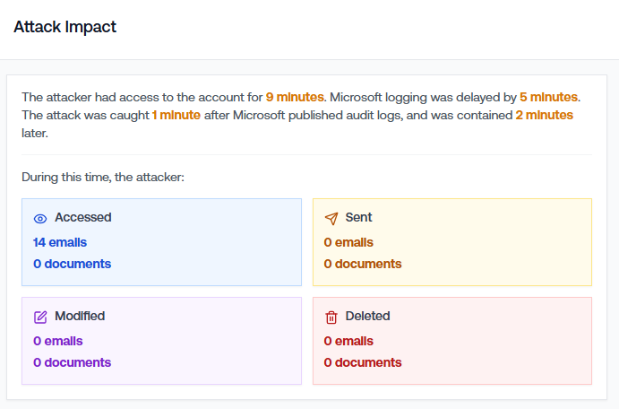 ITDR - Microsoft Attack Stopped in ONE minute