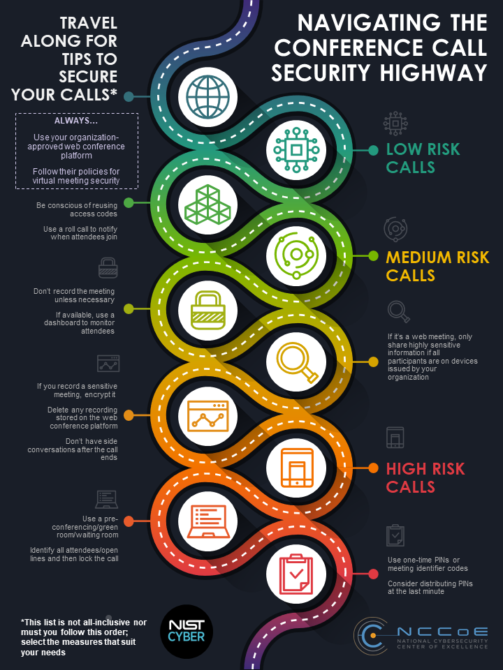 Conference Call Security Graphic