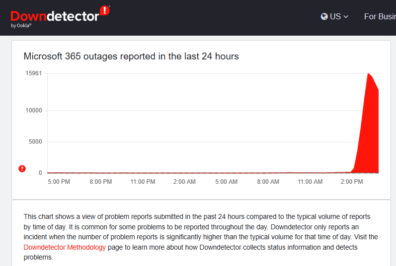 Microsoft 365 Outage January 22