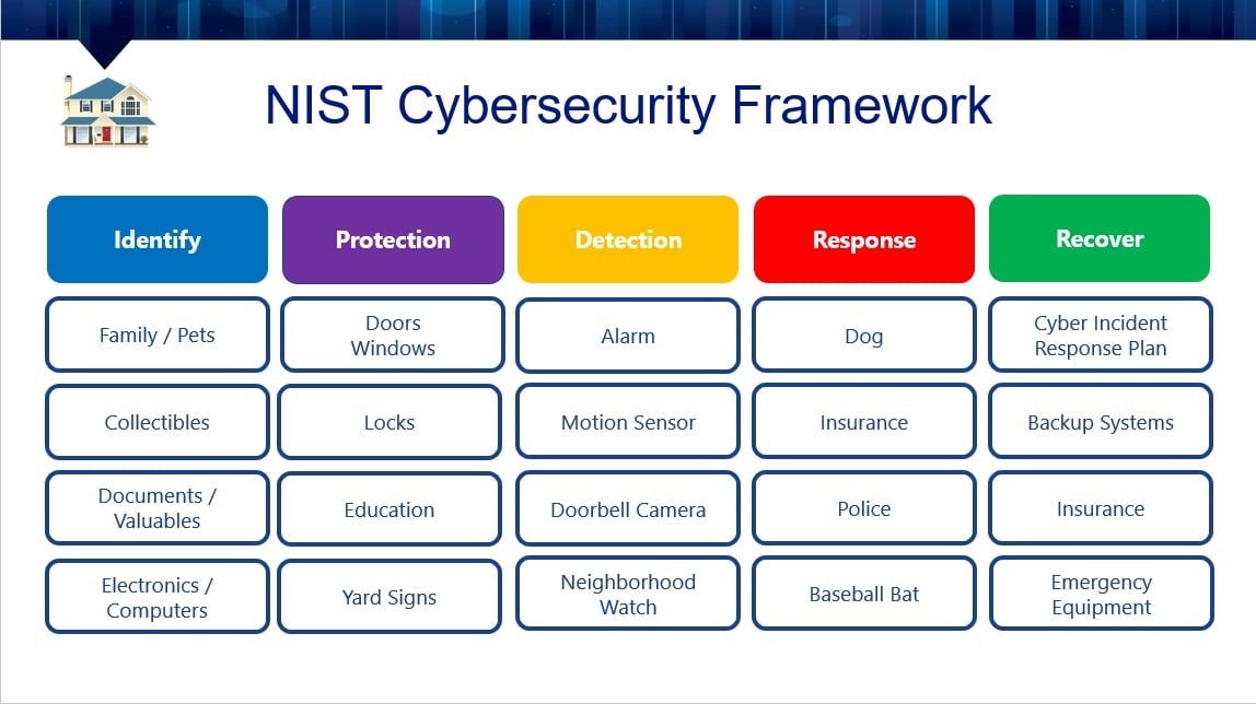 NIST - Home Security Analogy