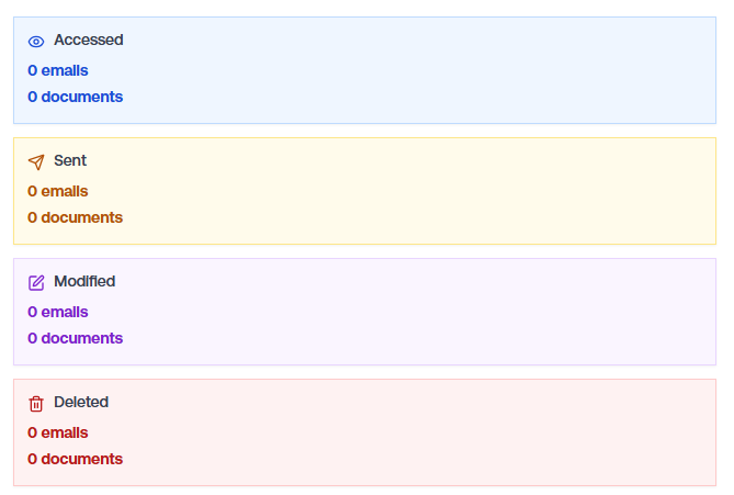 No Files Accessed - BEC