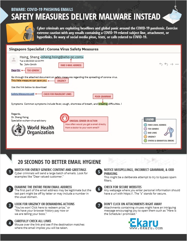 Safety Measures Deliver Malware Instead