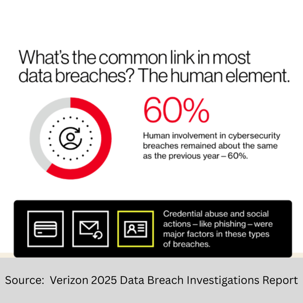 Verizon DBIR - Human Element