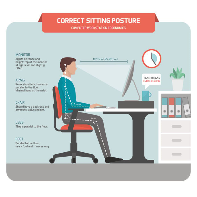 Work from Home - Ergonomics - Ekaru