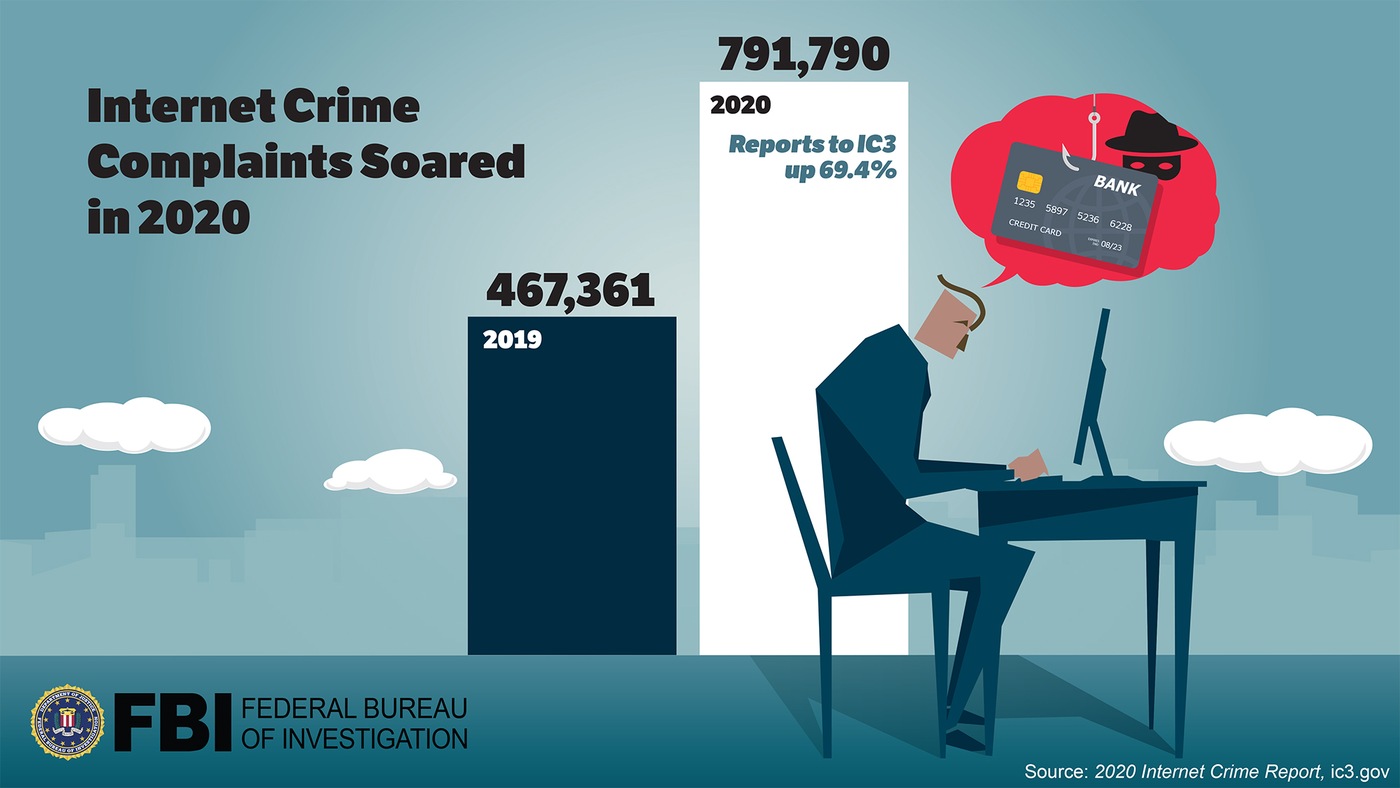 FBI - Internet Crime Report