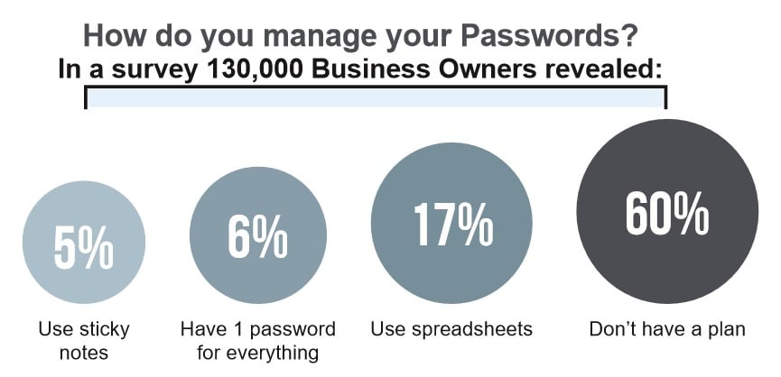 Password_Manager